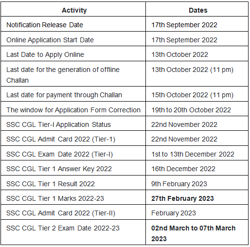 SSC CGL Answer Key 2022 Tier 1 PDF Download