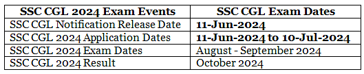 SSC CGL 2024 Notification PDF Download