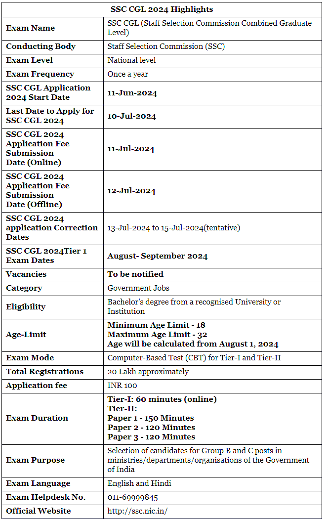 SSC CGL 2024 Notification PDF Download