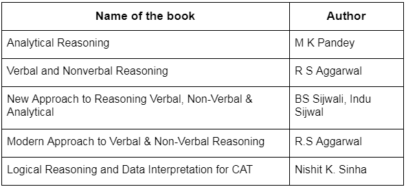 How to prepare General intelligence and Reasoning for SSC CGL?