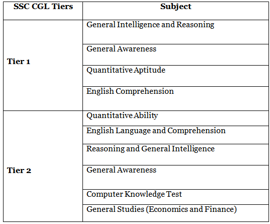 ssc-cgl-assistant-audit-officer-aao-salary-job-profile-age-limit