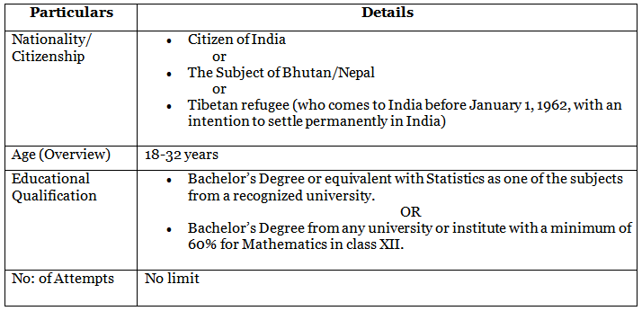 ssc-cgl-junior-statistical-officer-jso-syllabus-cut-off-salary