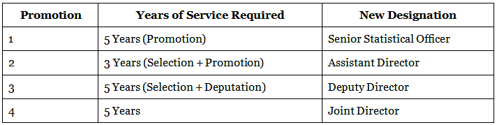 ssc-cgl-junior-statistical-officer-jso-syllabus-cut-off-salary