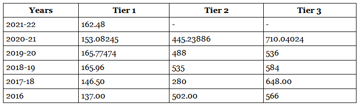 ssc-cgl-junior-statistical-officer-jso-syllabus-cut-off-salary