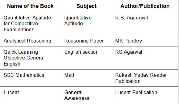 Subject-wise Best Books for SSC CGL 2024 Exam Preparation 