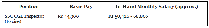 SSC CGL Central Excise Inspector Salary, Job Profile, Cut Off ...