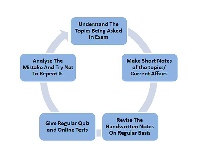 how-to-prepare-general-awareness-for-ssc-cgl-exam-pdf-download