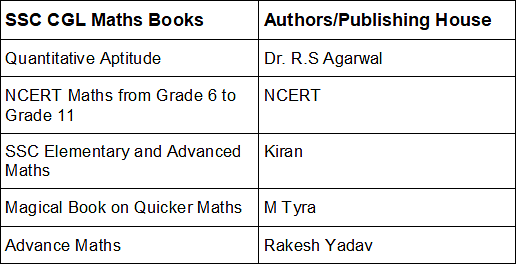 Subject-wise Best Books for SSC CGL 2024 Exam Preparation 