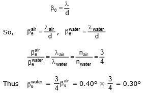 Principle of Superposition & Interference - Notes | Study Physics Class 11 - NEET