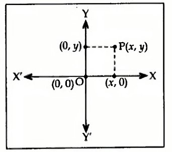 Coordinate Geometry Class 10 Notes Maths Chapter 7
