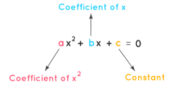 Quadratic Equations Class 10 Notes Maths Chapter 4