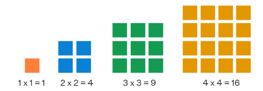 Arithmetic Progressions Class 10 Notes Maths Chapter 5 Free Pdf