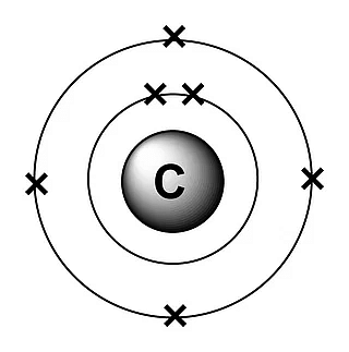 Electronic Configuration(2,4) of Carbon atom