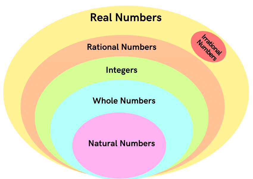 Real numbers class 10 notes maths chapter 1 free pdf