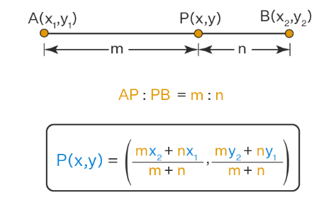 Coordinate Geometry Class 10 Notes Maths Chapter 7