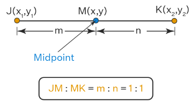 Coordinate Geometry Class 10 Notes Maths Chapter 7
