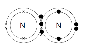 N≡ N Triple bond between Nitrogen atoms
