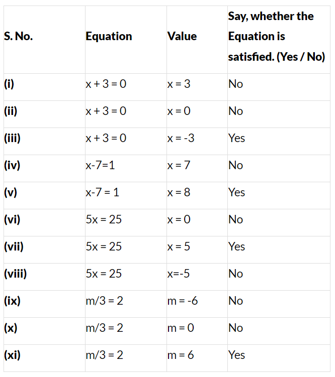 NCERT Solutions for Class 7 Maths - Simple Equations- 1