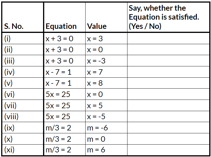 NCERT Solutions for Class 7 Maths - Simple Equations- 1