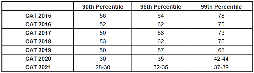 cat-varc-score-vs-percentile