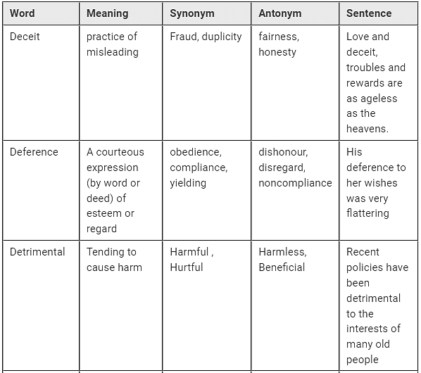 Download 500+ Synonyms and Antonyms PDF List with Words, Meanings