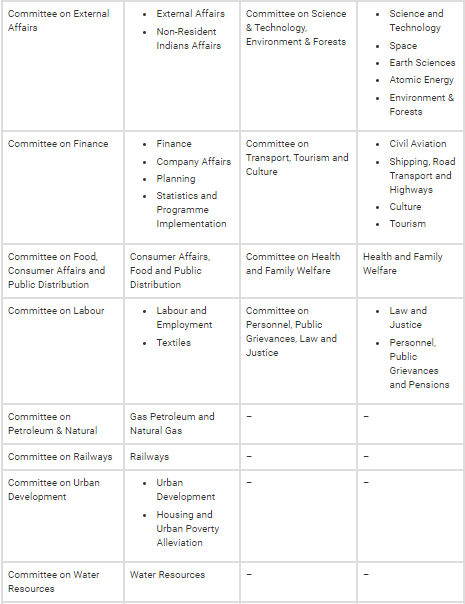 Parliamentary Committees Indian Polity Notes Indian Polity For Upsc Cse Pdf Download 7887