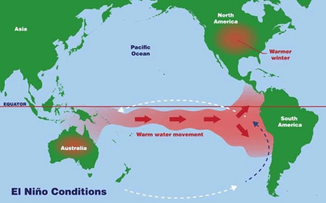 Indian Climate and Factors Affecting the Climate - Geography for UPSC ...