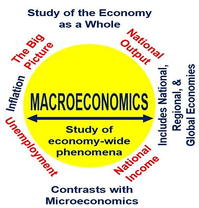 Macroeconomics 