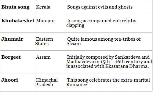 Nitin Singhania: Summary of Indian Music - Notes | Study History for UPSC CSE - UPSC