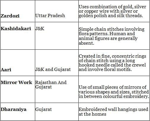 Nitin Singhania: Summary of Indian Handicrafts Notes | Study History for UPSC CSE - UPSC