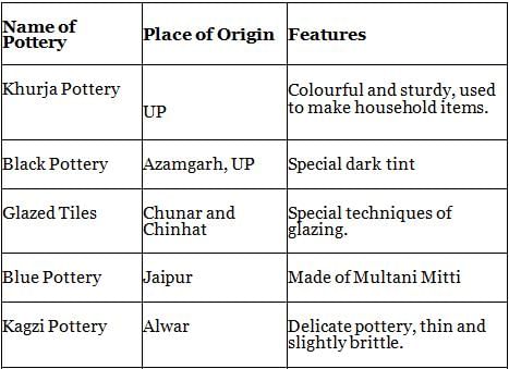 Nitin Singhania: Summary of Indian Handicrafts - Notes | Study History for UPSC CSE - UPSC