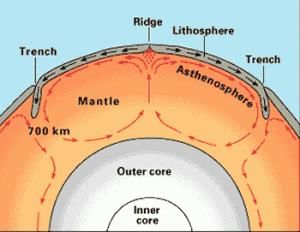 Sea Floor Spreading - Geography for UPSC CSE PDF Download