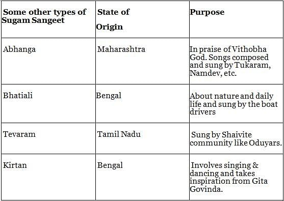 Nitin Singhania: Summary of Indian Music Notes | Study History for UPSC CSE - UPSC