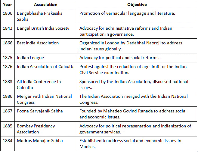 Cheat Sheet: Beginning of Modern Nationalism in India - History for ...