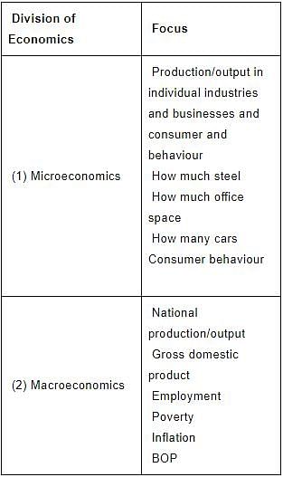 NCERT Summary: An Introduction- 1 - Notes | Study Indian Economy for UPSC CSE - UPSC