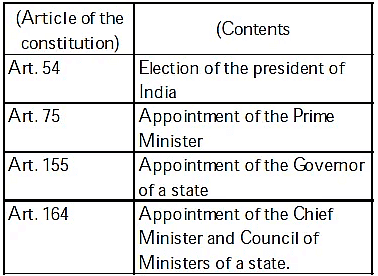 UPSC Previous Year Questions (Prelims): Basic Structure of the ...