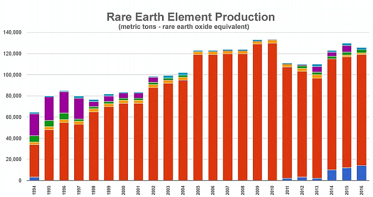 Rare Earth Elements (REE): Why Are They Strategically Important? - UPSC ...