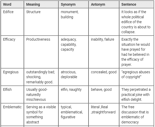 43 Synonyms & Antonyms for ASSESS