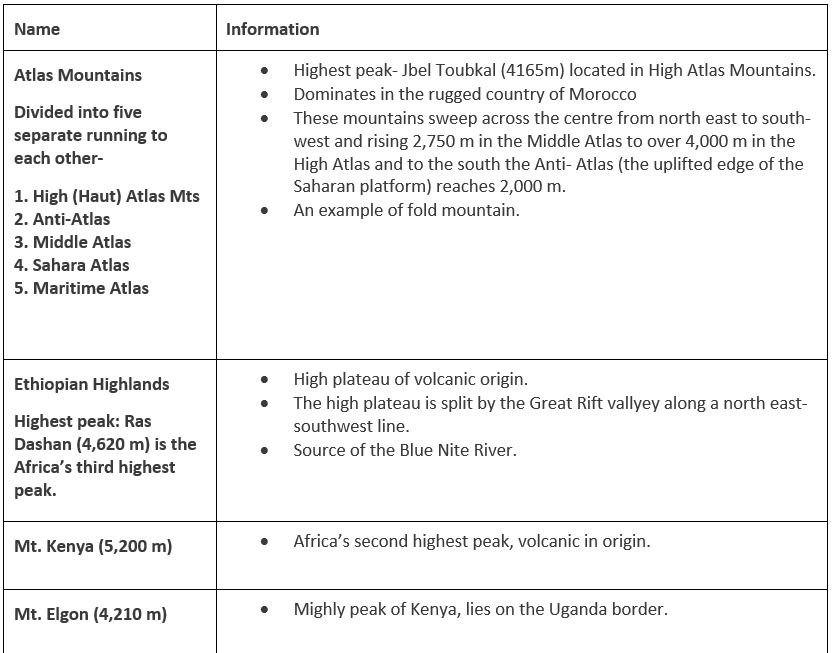 Points to Remember Africa Geography for UPSC CSE PDF Download