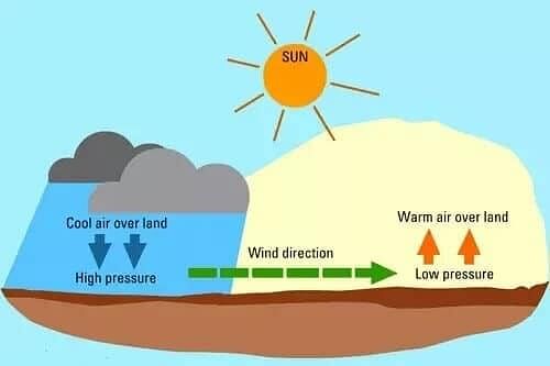 winds-and-wind-types-geography-for-upsc-cse-pdf-download