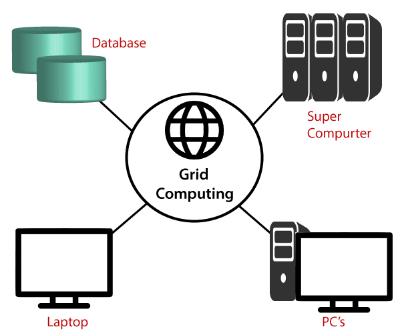 grid computing research paper pdf