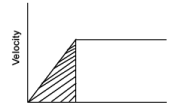Physics General Notes | Study Science & Technology for UPSC CSE - UPSC