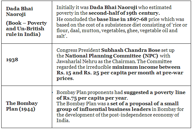 essay on poverty for upsc