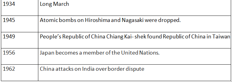 NCERT Summary: The Early Societies (Theme 11: Paths To Modernization ...