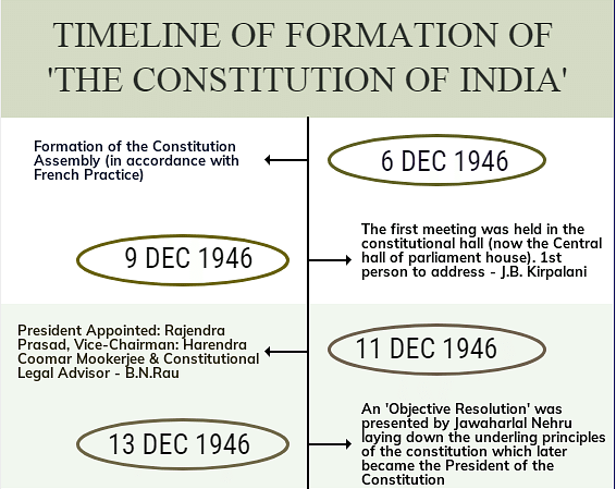 Laxmikanth Summary: Making of the Constitution Notes | Study Indian Polity for UPSC CSE - UPSC
