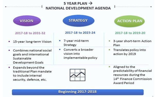 Sustainable Development Notes Study Geography For Upsc Cse Upsc