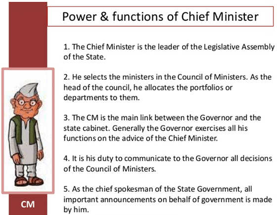 Chief Minister and Council of Ministers | Indian Polity for UPSC CSE