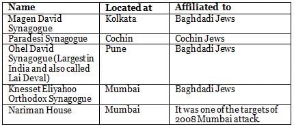 Nitin Singhania: Summary of Religions in India | History for UPSC CSE