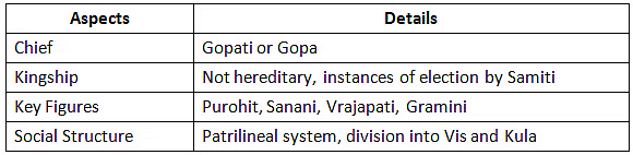 Cheat Sheet: Vedic Period - History for UPSC CSE PDF Download