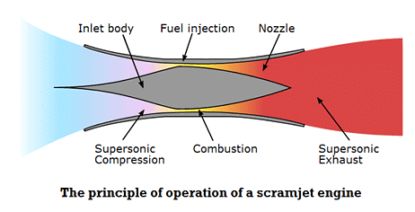 subsonic speed in mach